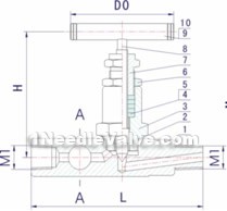 ANSI JG-1F/JG-2F multi-entrance metering valve constructral diagram(pic1)